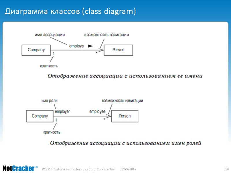 Диаграмма классов (class diagram)